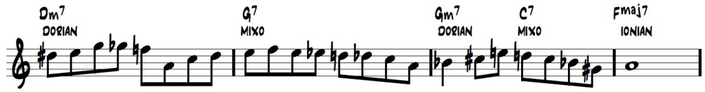 Playing Scales vs. Playing Out of&nbsp;Scales