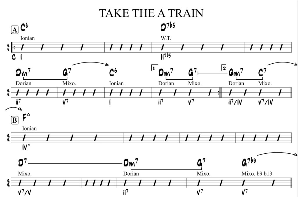 Can We Have a IVmaj7 Chord With an Ionian&nbsp;Chord-Scale?