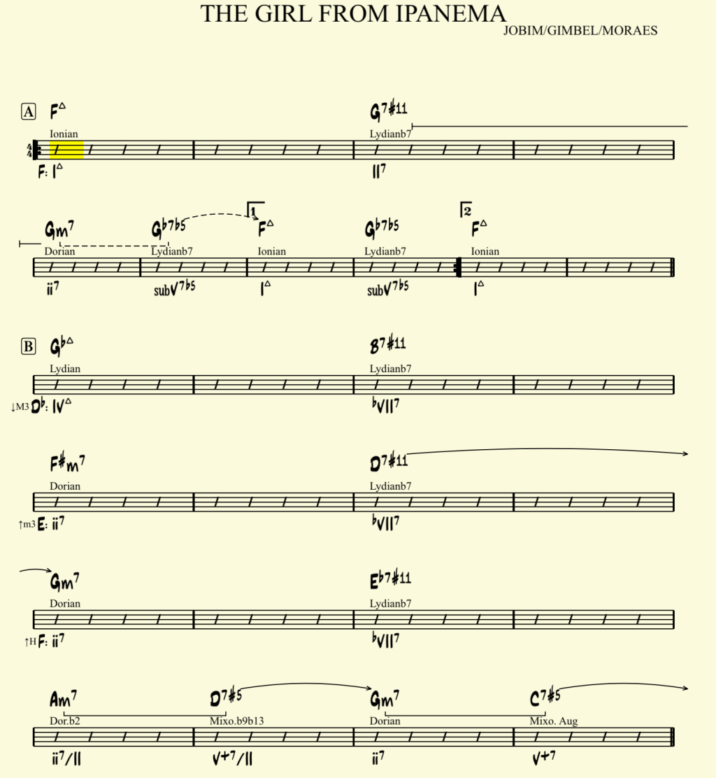 Unlocking the Magic of Jobim’s Harmony: A Step-by-Step Guide to ‘The Girl From Ipanema’ Jazz Harmony Lesson