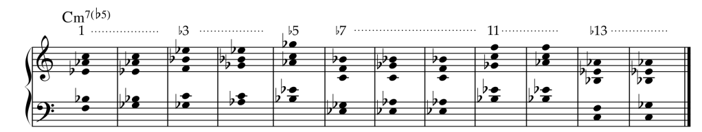 The Ultimate Guide to Pentatonic Voicings for Jazz Pianists: An Interactive&nbsp;Course