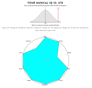 Musical Iq Test What S Your Musical Iq Mdecks Music Blog