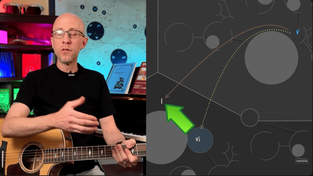 What Is a Deceptive Cadence? V–vi Explained with Song Examples