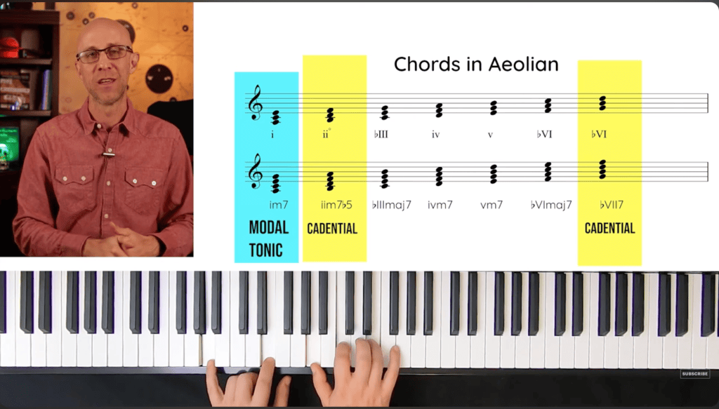 What Is Modal Music? Modal Harmony & Modes Explained