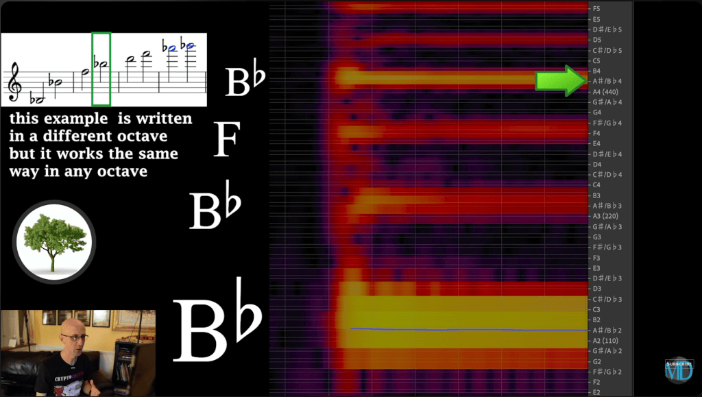 What Is the Overtone Series? Harmonics, Timbre & the “Sasquatch Chord”